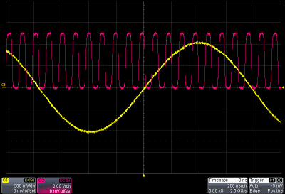 Generated carrier (yellow) and crystal signal (pink)