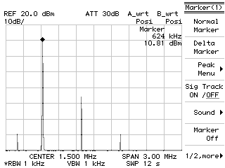 Output spectrum, 0-3MHz