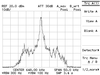 Modulated carrier spectrum