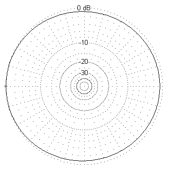 Horizontal radiation pttern