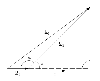 Phasor diagram of the three voltages U1, U2 and U3 and their relation to the angles alpha and phi.