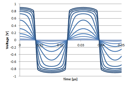 The same signals as in the previous image after clipping.