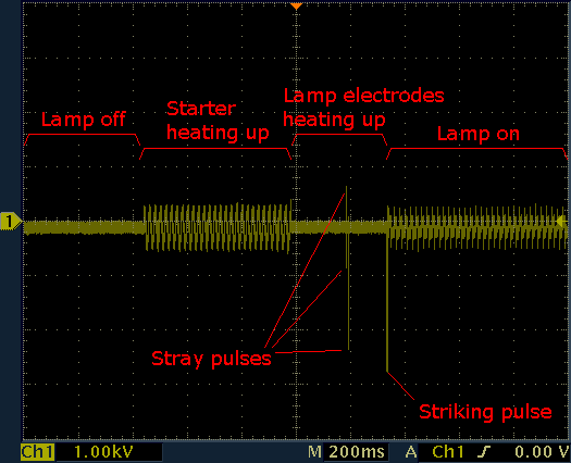 Voltage on the starter (and also the lamp) during all the starting process.