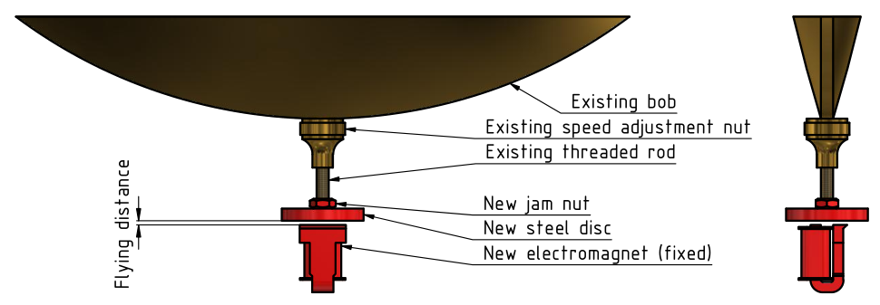 Position of the electromagnet below the pendulum bob.