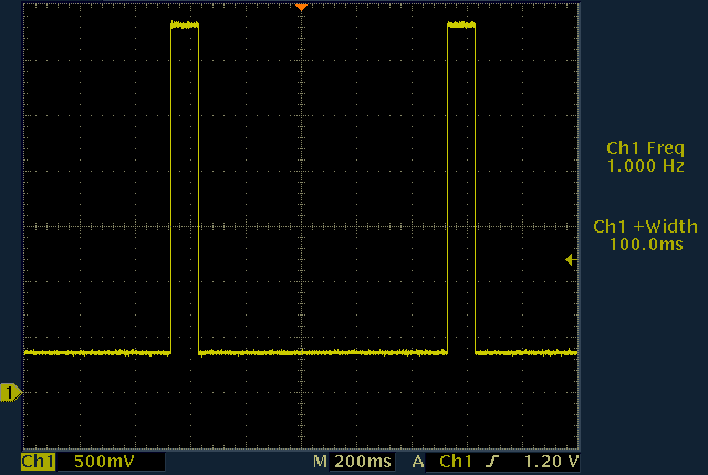 The pulse per second (PPS) signal provided by the GPS receiver.