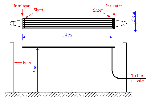 Diagram of the antenna.