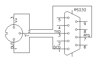 RS232 connection cable.