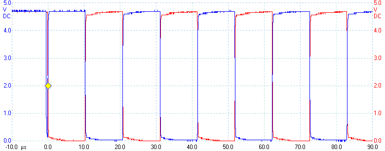 Driver outputs on key-down