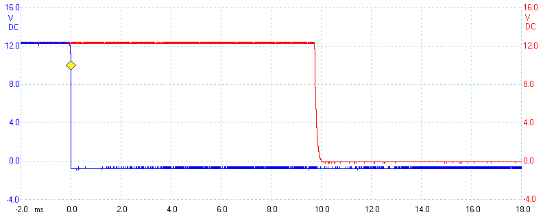 Relay switch-off delay