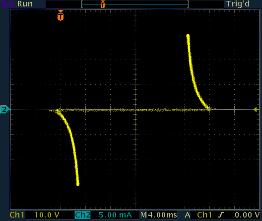 Current as a function of voltage for a DB3 diac. Voltage is on the horizontal axis, current on the vertical one.