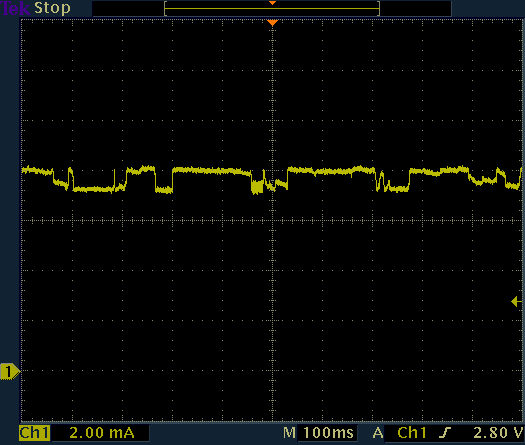 Current consumption of a flame simulating lamp powered with smooth DC voltage. The variations in current follow the flickering effect.