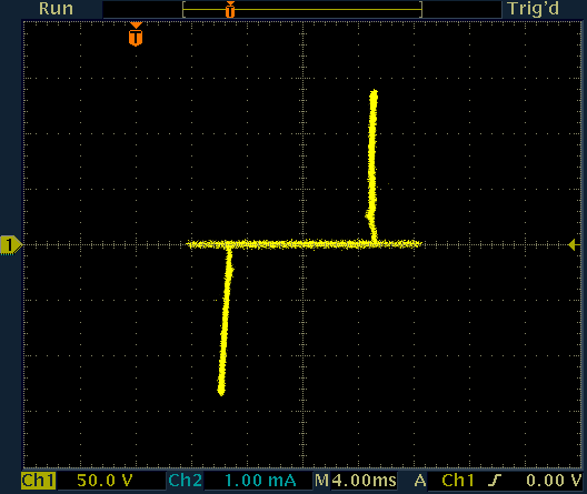 Current as a function of voltage for a green fluorescent glow lamp.