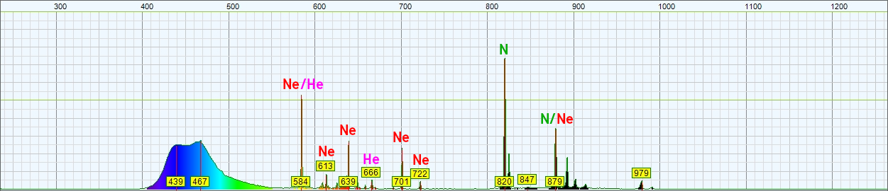 Spectrum of the light emitted by a fluorescent blue glow lamp. The wavelength in nm is on the horizontal axis and the amplitude in arbitrary units is on the vertical one. This spectrum looks suspect, use skepticism.