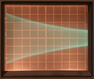 Ring-down signal of the circuit. 10mV/DIV, 2us/DIV. The amplitude of the signals halves in about 63 cycles, the Q-factor is therefore 285 (click to enlarge).