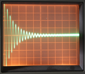 Ring-down signal of the circuit. 10mV/DIV, 0.5us/DIV. The amplitude of the signals halves in about 2.5 cycles, the Q-factor is therefore 11.3 (click to enlarge).