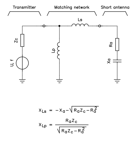 Circuit diagram of the matching network with the equations to determine Ls and Lp.