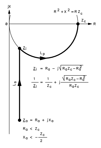 Impedance path on the complex plane of the final antenna tuner.