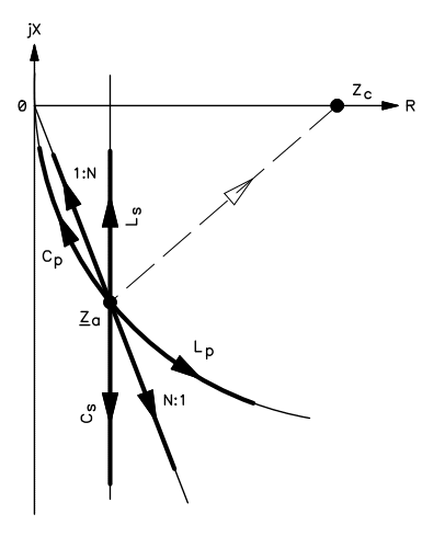 Possible impedance paths in the complex plane for different components in series or in parallel.