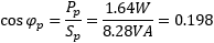 cos⁡(phi_p) = P_p / S_p = 1.64W / 8.28VA = 0.198