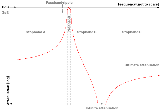 Typical crystal filter response