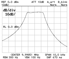 Frequency response CS1=CP2=120pF CP1=100pF Z=207Ohm