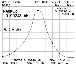 Frequency response CS1=CP2=390pF CP1=330pF Z=50Ohm