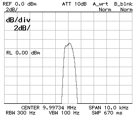 Frequency response CS1=CP2=470pF CP1=390pF Z=50Ohm 2dB/DIV