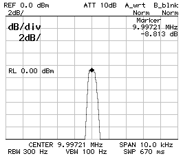 Frequency response CS1=CP2=680pF CP1=560pF Z=50Ohm 2dB/DIV