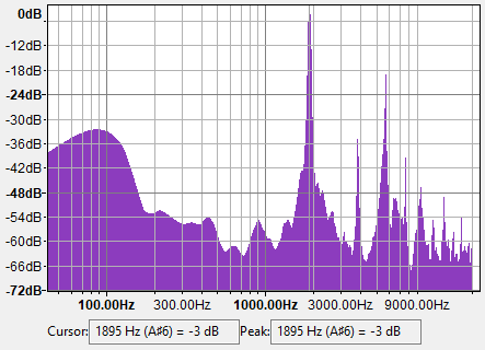 Measured audio spectrum of my 1'895Hz whistle.