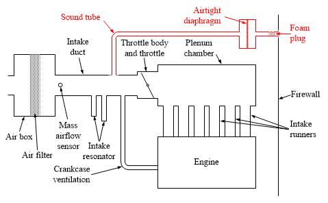 Simplified diagram of the sound pipe connection. (click to enlarge)