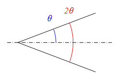 Cone half and full angles.