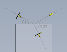 Polarization by reflection, 2D drawing and angles (click to enlarge)