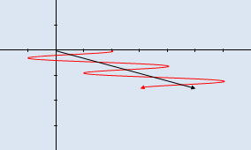 Horizontally polarized wave (click to enlarge)