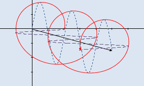 Right-hand circular polarized wave (click to enlarge)