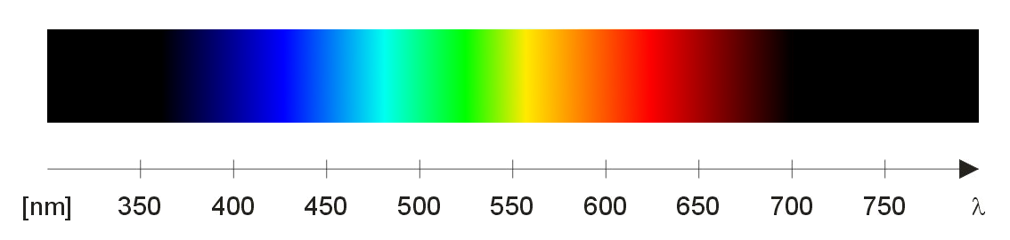 Isaac Arbitrage opdagelse Visible spectrum